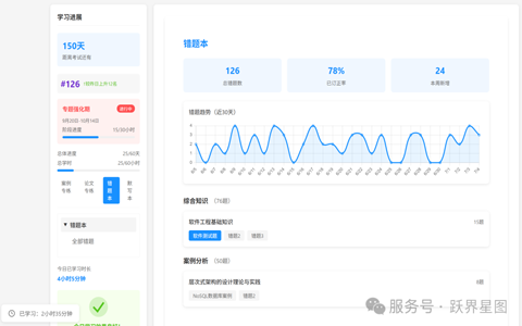 备考闭环，一应俱全